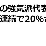 『S&P500の年末予想7100に？！』の画像