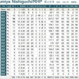 『西口文也、引退|2015NPB』の画像