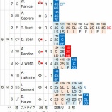 『松坂大輔3回無失点も3四球9/11｜2014MLB』の画像