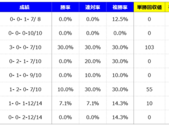 【分析】秋華賞 分析＆血統データ＜2026＞