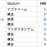 『いらざることを聞くメディア｜野球報道』の画像