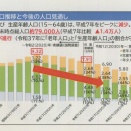 千葉ロッテ貞元移転392 久留里線沿線地域の値打ち掘り起こしに成功していないままバス運行化・久留里―上総亀山間を廃線へ！「ななつ星」列車とは大違い！