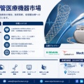 心血管医療機器市場、2035年までに2倍超へ｜CAGR 7.70%