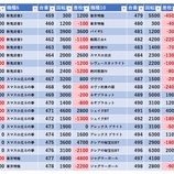 『12/1　エクスアリーナ松戸　天下無双』の画像