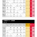 Jリーグウォーキングバトル2026年9月前半結果