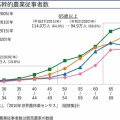 【コメ】「米農家は時給10円、とてもやっていけない」農家が緊急デモ　家族経営の小規模農家を守るための支援を求める　島根県松江市