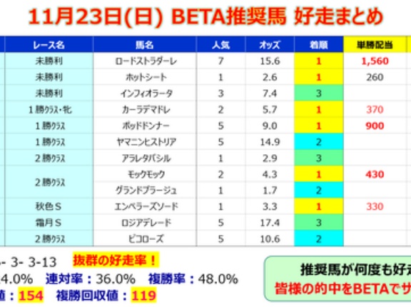 【予想】チャンピオンズカップ ～軸選びに難航！不安はあるが、普通に強い馬だと思う！～＜2025＞