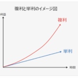『複利のバグが見られるか【寿命が尽きるのが先か（笑）】』の画像
