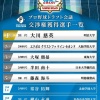 【ドラフト終了】ハムファン集合