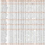 『レッドソックス、通算安打50傑』の画像