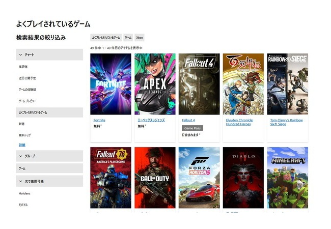 【朗報】フォールアウト4(2015年11月10日発売)さん、堂々3位になるｗｗｗｗｗ