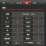 『20.パラオールSを目指す!(3)【生産】』の画像