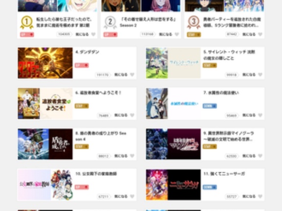 アニメの人気って今はサブスクのランキングみればだいたい分かる