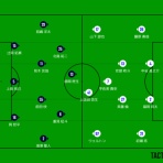 吉塚FC日記３