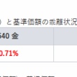 金ETF異常値クレカ上限10万円新NISA積立1年10カ月目1138万円オルカン毎月10万円と純金信託(1540)