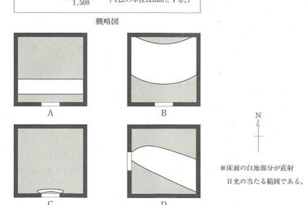 H28年度版 二級建築士セット お得な3冊セット】2級建築士学科問題集セット | 資格試験対策書