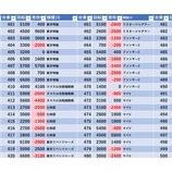 『4/7　マルハン昭島　旧イベ』の画像