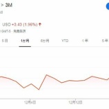 『【MMM】3Mへの投資判断が引き上げ！』の画像