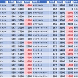 『9/13　三ノ輪UNO　天草王道ホール応援団』の画像