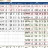 『王国辛うじて維持　デトロイト・タイガース投手陣｜2014MLBレビュー』の画像