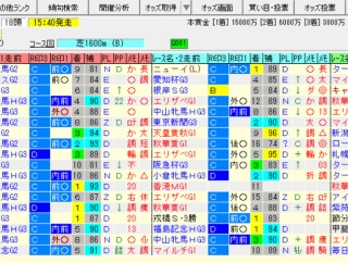 【ヴィクトリアマイル2026の予想】※本命馬公開※