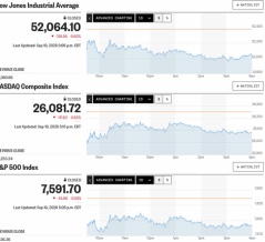 日経平均は先物がSQ通過直後に一時3万2千円台の突っ込み安 朝安後は自律反発の余勢を駆って高値引け