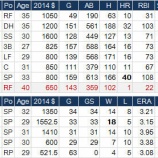 『イチローはMLBで現役続行を目指す｜2014MLB』の画像