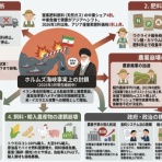 Wondershare Technology