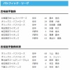 【日本ハム】島本浩也が登録　28日公示