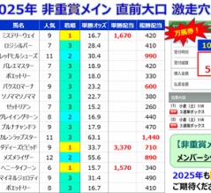 【直前大口】速報！毎日王冠＆京都大賞典 直前大口情報！＜2025＞
