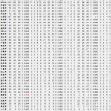 『春夏甲子園、私立が強い都道府県はどこか？｜アマチュア野球』の画像