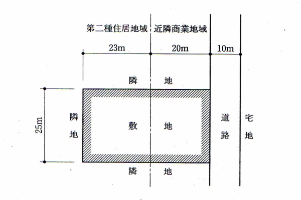 1級建築士学科　施工・計画・環境設備・法規・構造 独学】一級建築士学科試験に合格するために必要なもの【2021年おすすめ