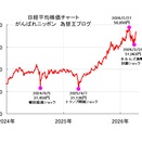 日経平均株価の見通し（4/13～）