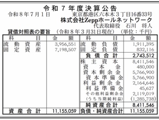コンサートホールZeppの運営「Zeppホールネットワーク」決算公告（令和7年度）