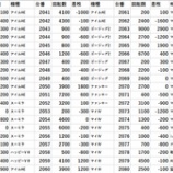 『4/10　グランパ小岩　こしあん』の画像