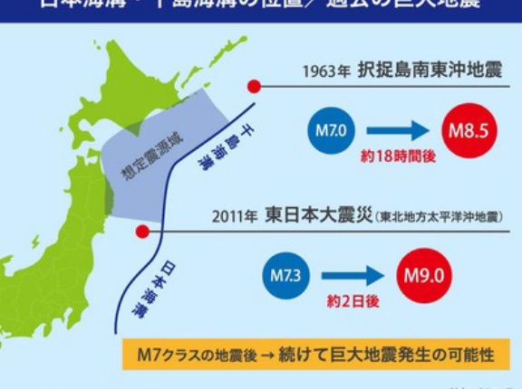 【緊急】北海道で『マグニチュード9クラスの巨大地震』が起きる可能性