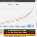 艦これ戦果推移501