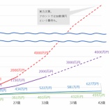 『【衝撃】『ゴールドマン・サックス』の平均年収がヤッバｗｗｗｗｗｗｗ』の画像