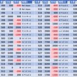 『3/28　ザシティベルシティ篠崎　旧イベ』の画像