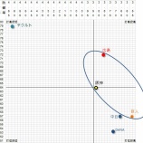 『巨人の敗北は“不思議”か、“当然”か 上|2014NPB』の画像