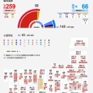 令8小説直近版2月8日～9日　国際ええじゃないか運動　2026年　歴史的選挙