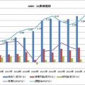 【ABBV】アッヴィが2Q利益予想を発表しました！いつものように下方修正です。。