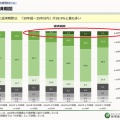 令和の大きな宿題その33 金利上昇が終わらせるキラキラパワーカップルの時代
