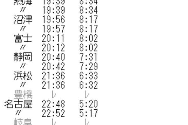 使用済国鉄線硬券　昼行特急富士　昭和39年 使用済国鉄線硬券 昼行特急富士 昭和39年