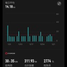 師走ですねー。