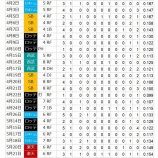 『杉本裕太郎、復調か?』の画像