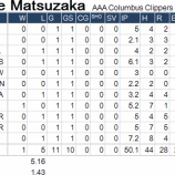 『松坂大輔と和田毅の「今」｜2013MLBペナントレース』の画像