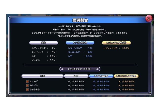 ドラクエライバルズのガチャ排出率が鬼ｗｗｗｗｗｗｗｗ
