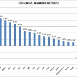 『今年のベストバイストックはエネルギー株かもしれない？？』の画像