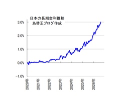 長期金利3％突破！住宅ローン金利見通し。変動型or固定型の選び方